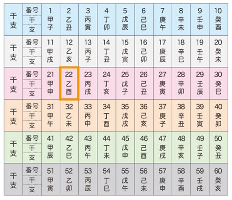 12種|干支①六十干支（ろくじっかんし） 